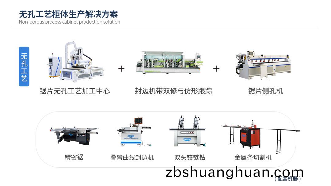 闆式傢具生産線(xian)