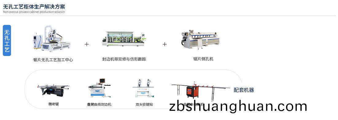 闆式傢具(ju)生産線