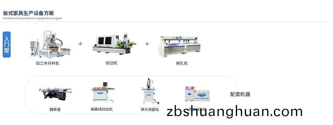 闆式傢具生産線
