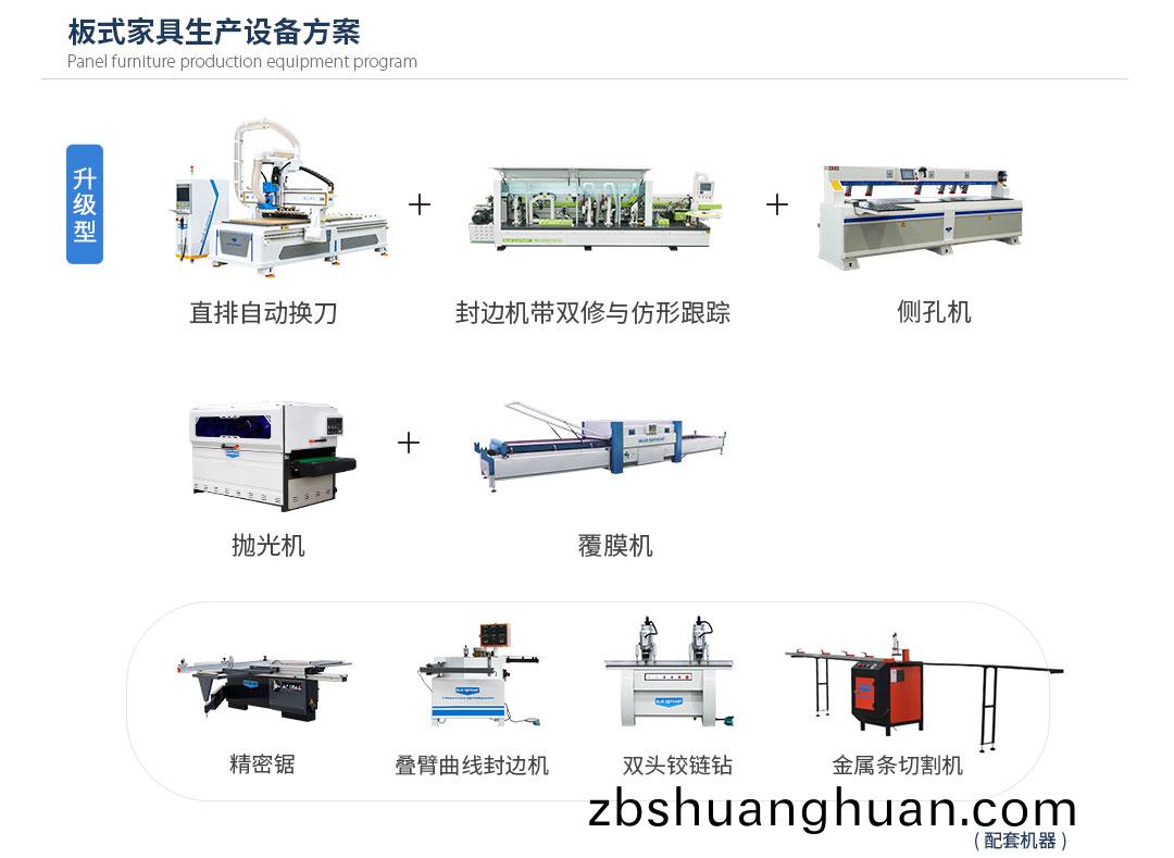 闆式傢具生(sheng)産線